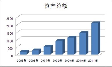 大宝娱乐-LG游戏|PT游戏|CQ9游戏