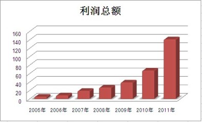 大宝娱乐-LG游戏|PT游戏|CQ9游戏